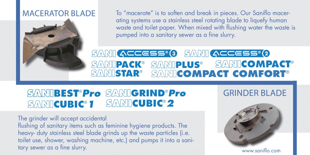 What is a Macerating Pump System and How Does It Work?