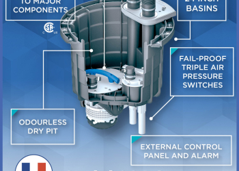 Mechanical Business Technical Insights: Introducing Sanipit 24 GR